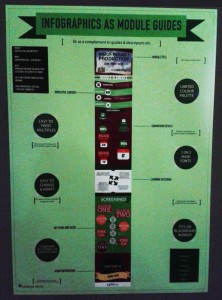 Infographics as Module Guides