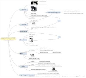 Using Mind Genius to add Resources & Images to Mind Maps